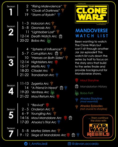 is the clone wars worth watching|essential clone wars watch list.